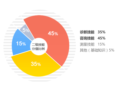 心理咨詢師網(wǎng)校 技術(shù)咨詢的支撐與價值