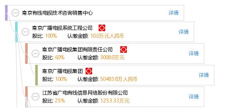 南京有線電視技術(shù)咨詢銷售中心 專業(yè)技術(shù)支持與服務指南