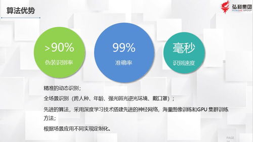 弘和集團產(chǎn)品技術(shù)介紹與技術(shù)咨詢服務