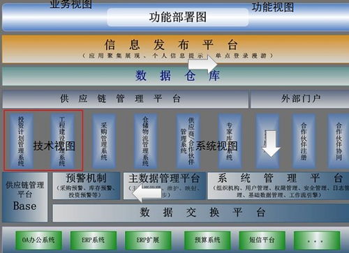 產品經理必修課 掌握IT系統咨詢規劃的5個核心步驟